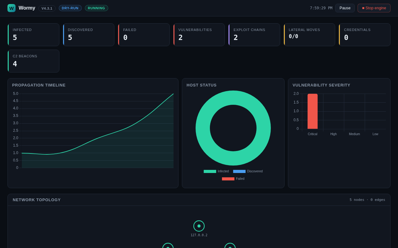 Wormy — Malware & Network Security Research